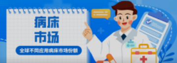 必看！全球不同应用病床市场份额！医院竟然不是占比最高？